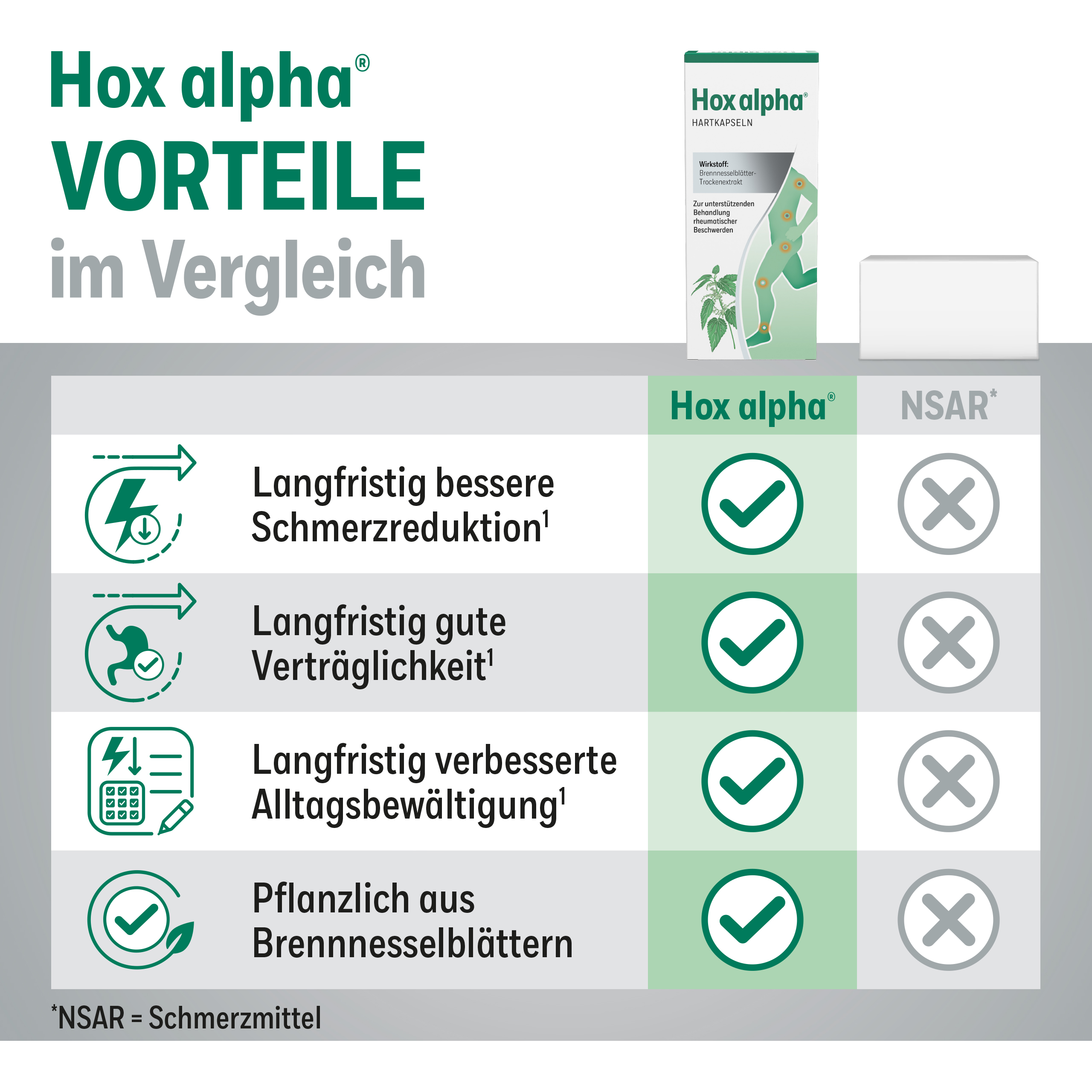 Kapseln neben Knie-Illustration. Text: 3 x täglich 1 Kapsel nach der Mahlzeit.